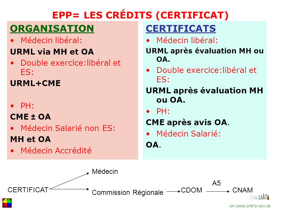 EPP= LES CRÉDITS (CERTIFICAT)