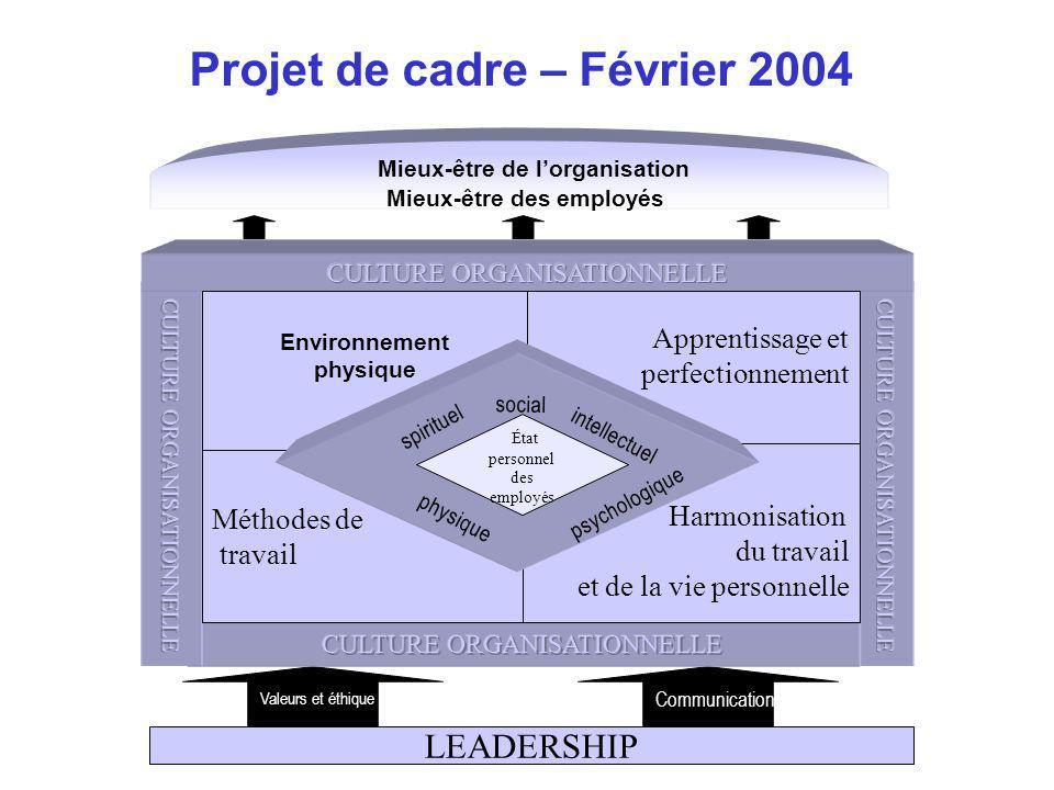 Projet de cadre – Février 2004