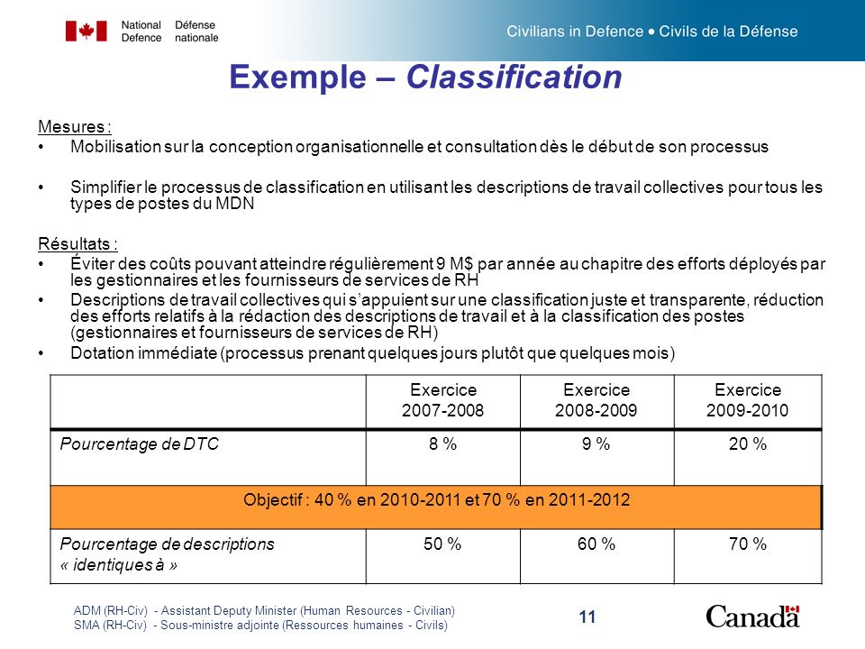 Exemple – Classification