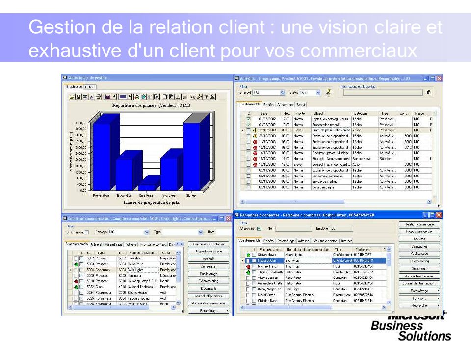 Gestion de la relation client : une vision claire et exhaustive d un client pour vos commerciaux
