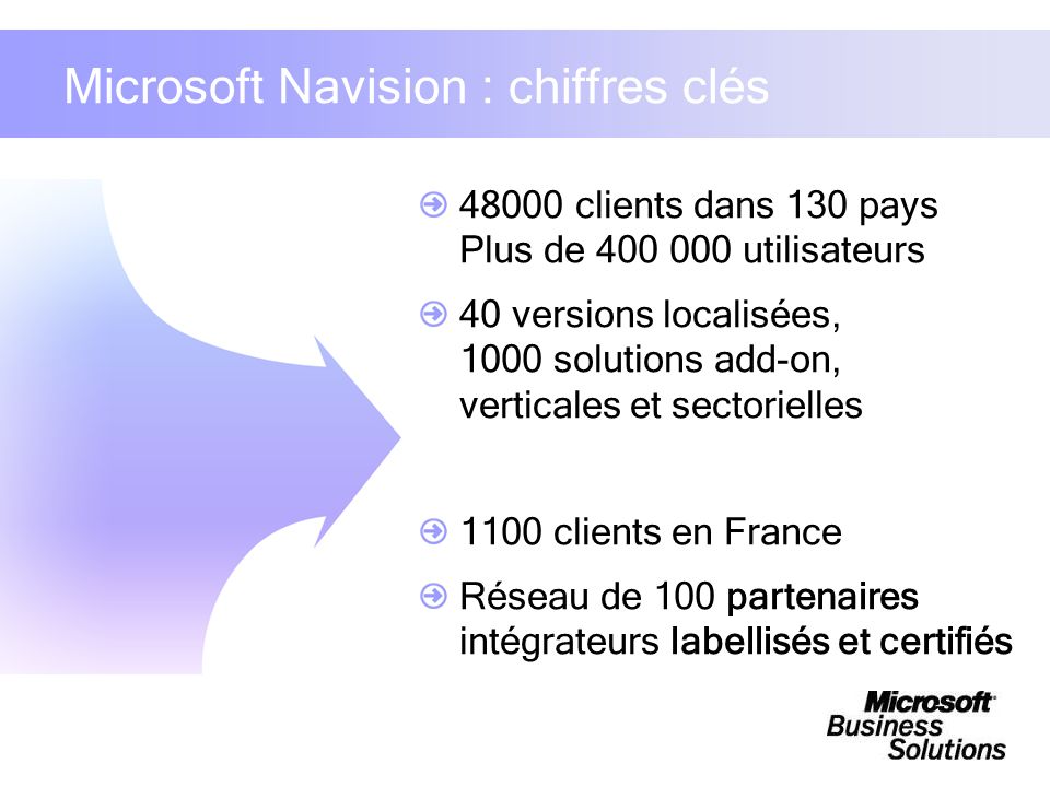 Microsoft Navision : chiffres clés