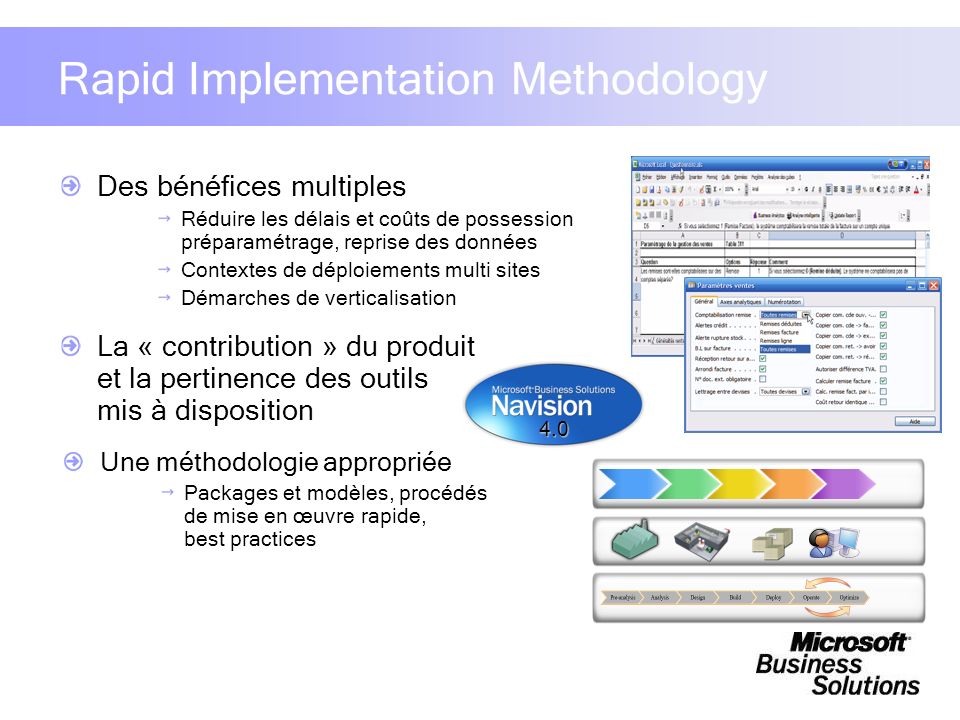 Rapid Implementation Methodology