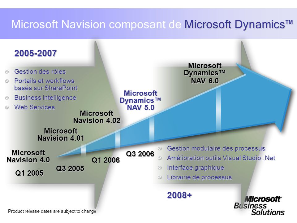 Microsoft Navision composant de Microsoft Dynamics™