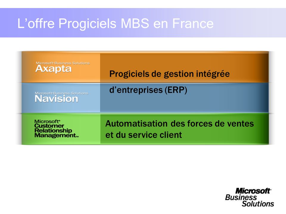 L’offre Progiciels MBS en France