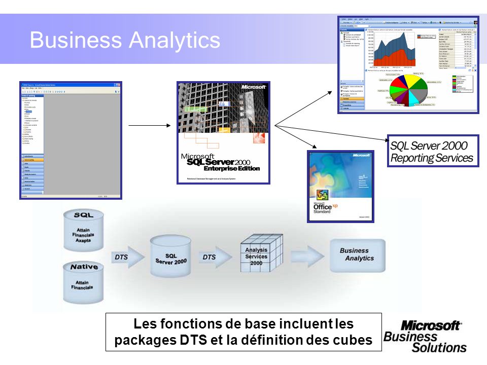 Business Analytics Les fonctions de base incluent les packages DTS et la définition des cubes
