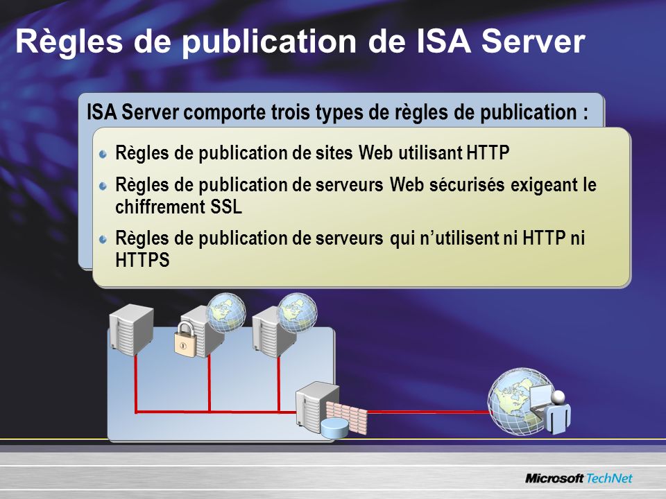 Règles de publication de ISA Server