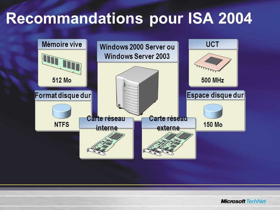 Recommandations pour ISA 2004