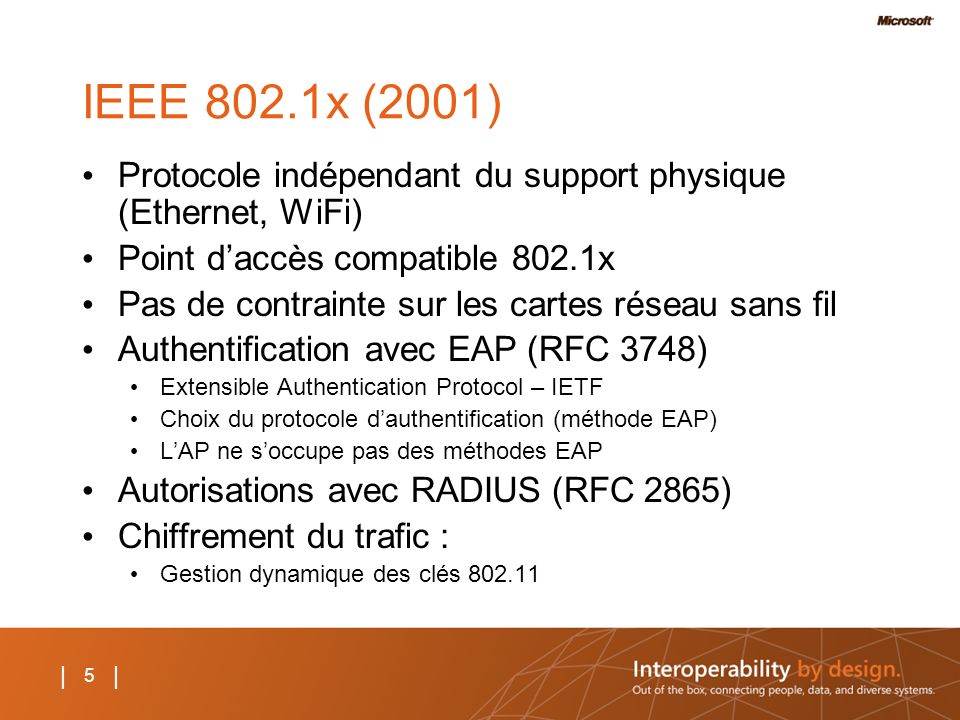 IEEE 802.1x (2001) Protocole indépendant du support physique (Ethernet, WiFi) Point d’accès compatible 802.1x.