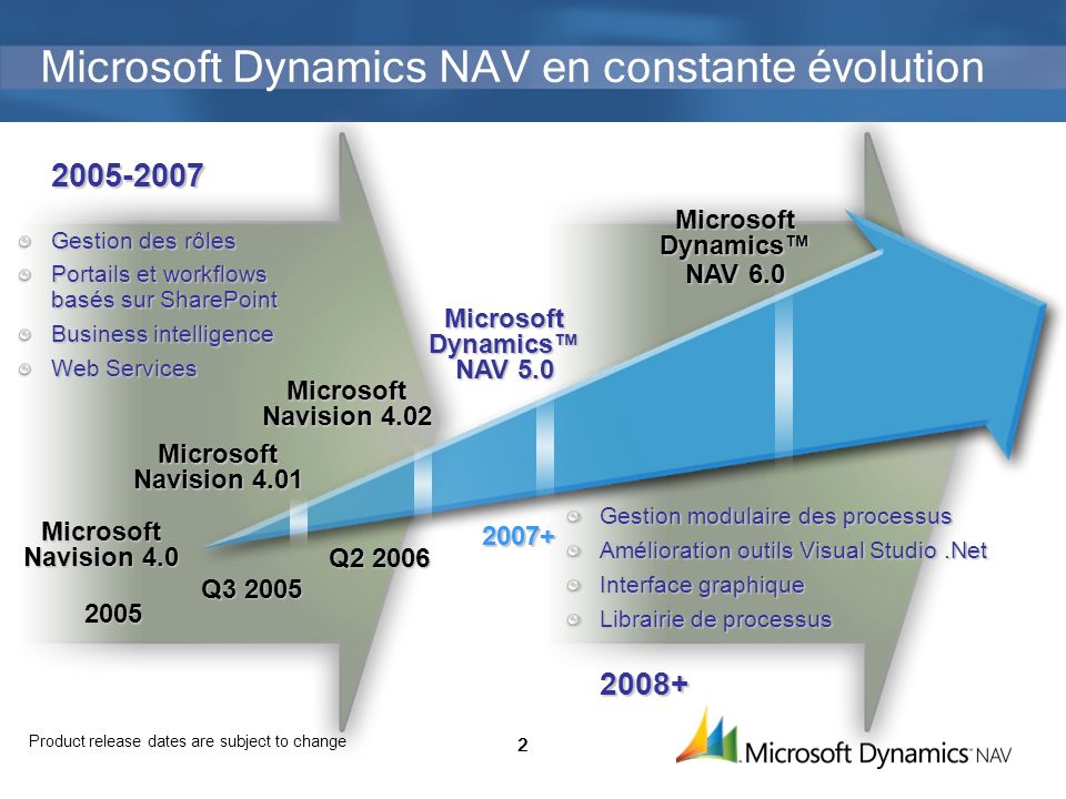 Microsoft Dynamics NAV en constante évolution