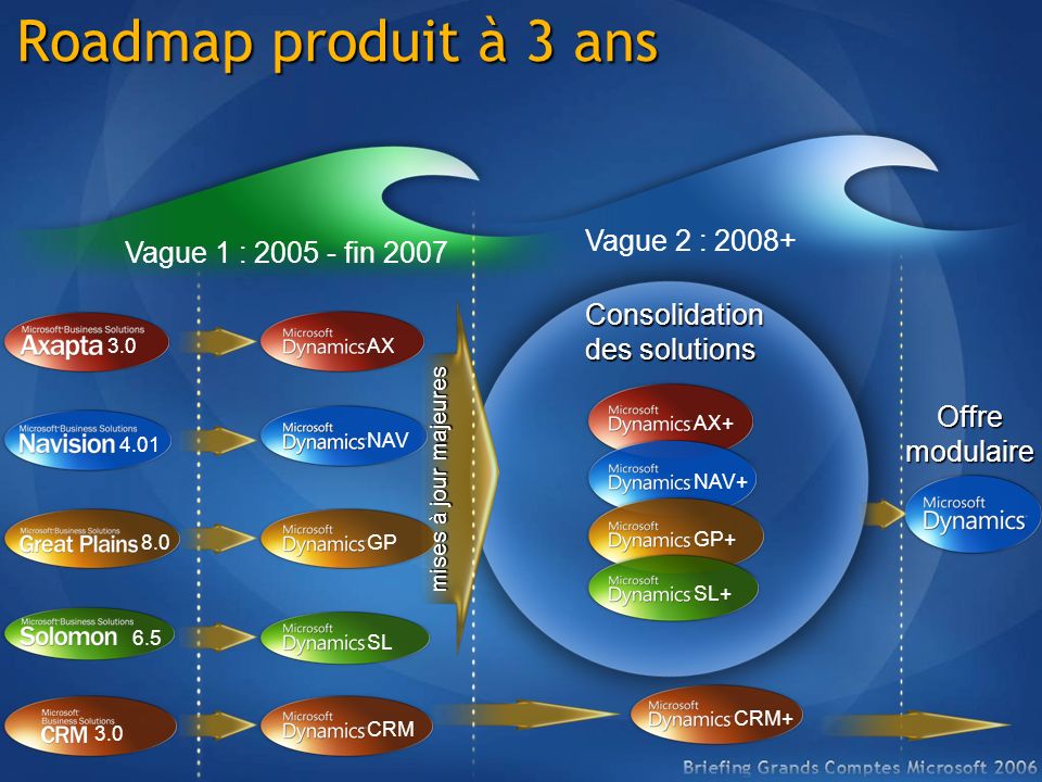 Roadmap produit à 3 ans Vague 2 : Vague 1 : fin 2007