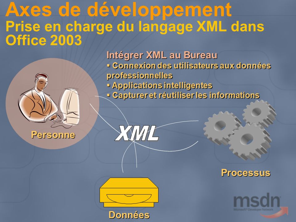 Axes de développement Prise en charge du langage XML dans Office 2003