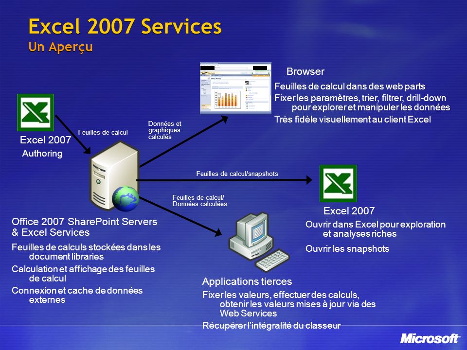 Excel 2007 Services Un Aperçu