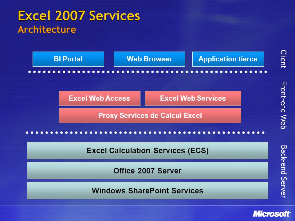 Excel 2007 Services Architecture