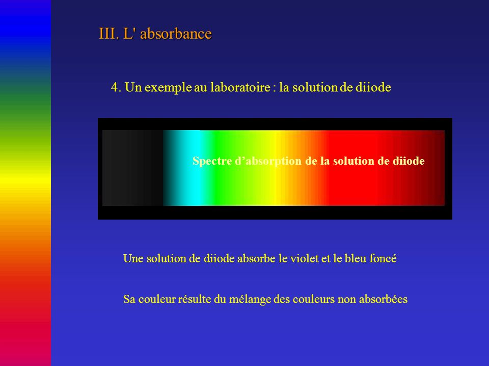 III. L absorbance 4. Un exemple au laboratoire : la solution de diiode. Spectre d’absorption de la solution de diiode.