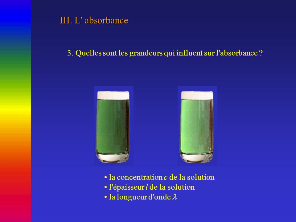 III. L absorbance 3. Quelles sont les grandeurs qui influent sur l absorbance la concentration c de la solution.