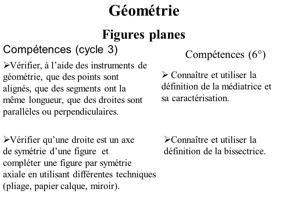 Géométrie Figures planes Compétences (cycle 3) Compétences (6°)