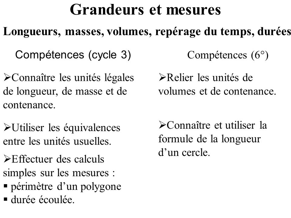 Grandeurs et mesures Longueurs, masses, volumes, repérage du temps, durées. Compétences (cycle 3) Compétences (6°)