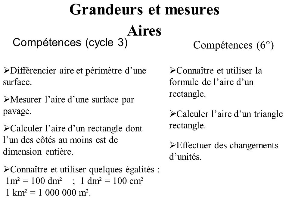 Grandeurs et mesures Aires Compétences (cycle 3) Compétences (6°)