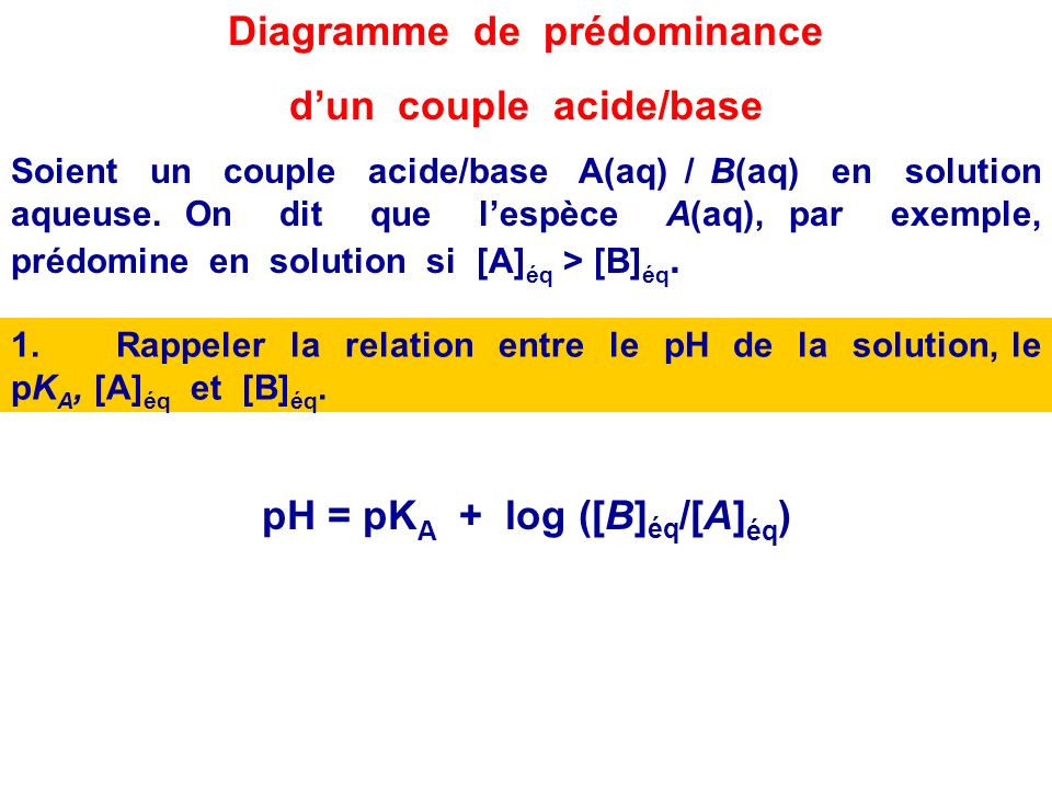 Diagramme de prédominance d’un couple acide/base
