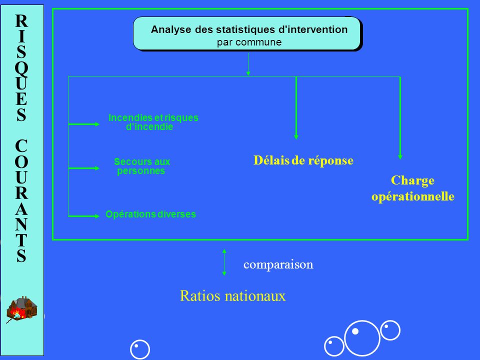Analyse des statistiques d intervention Charge opérationnelle