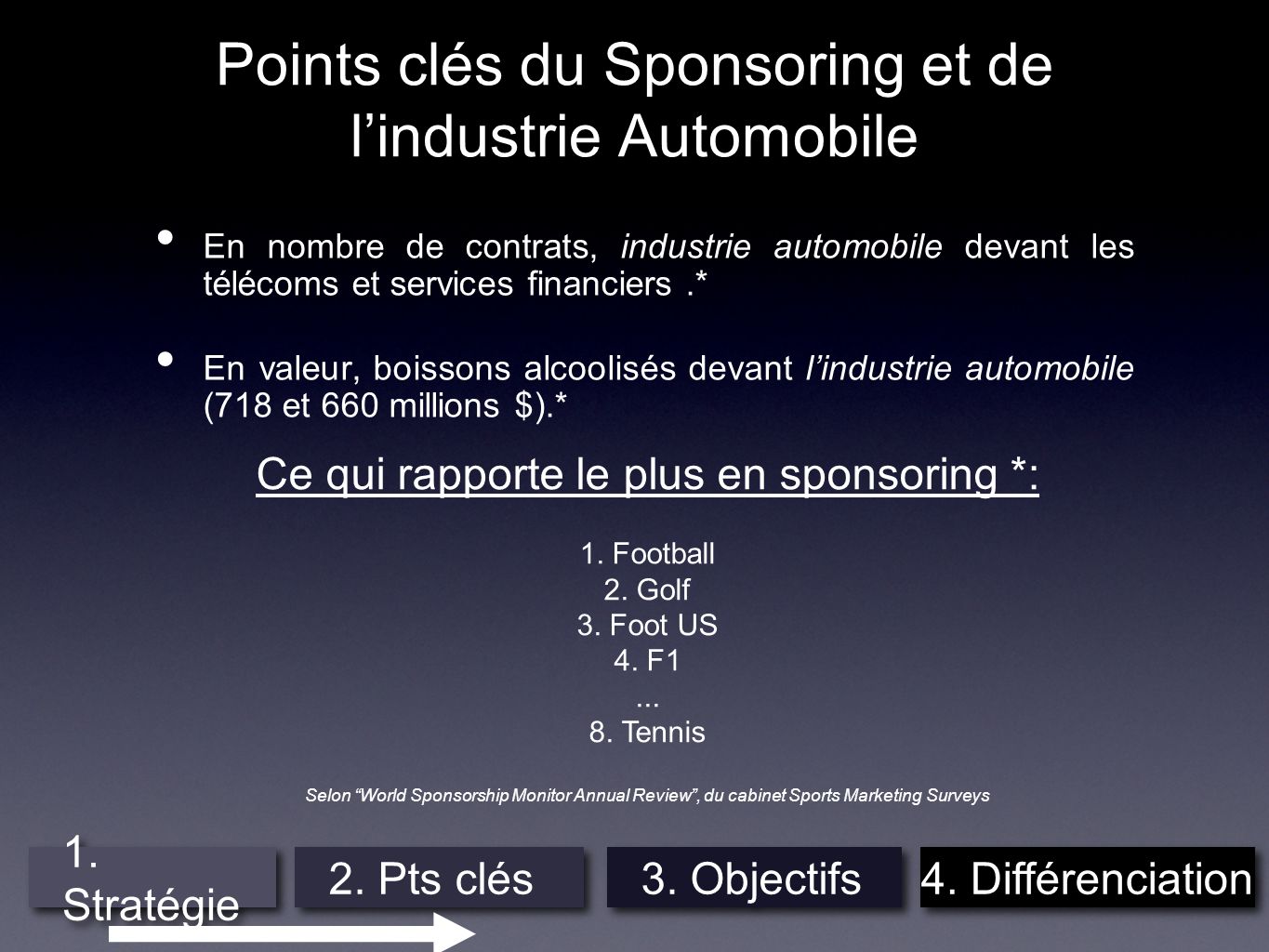 Points clés du Sponsoring et de l’industrie Automobile