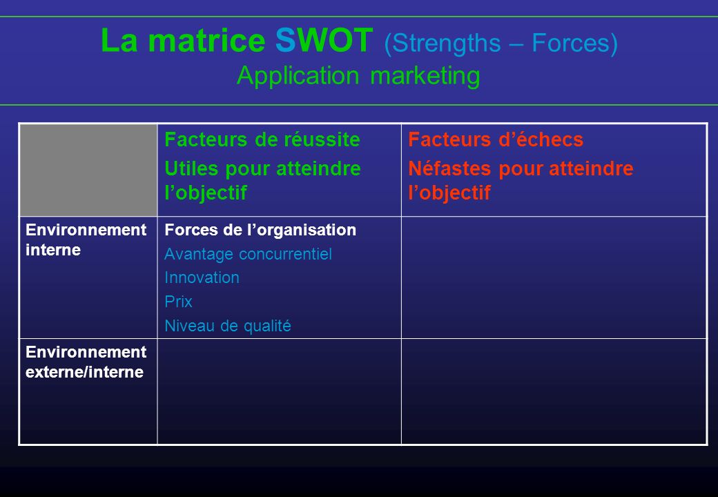La matrice SWOT (Strengths – Forces)