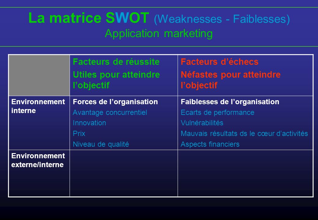 La matrice SWOT (Weaknesses - Faiblesses)