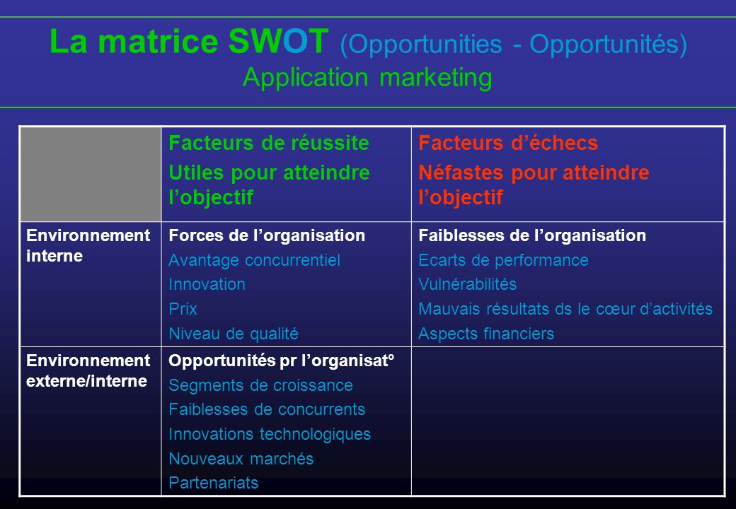 La matrice SWOT (Opportunities - Opportunités)