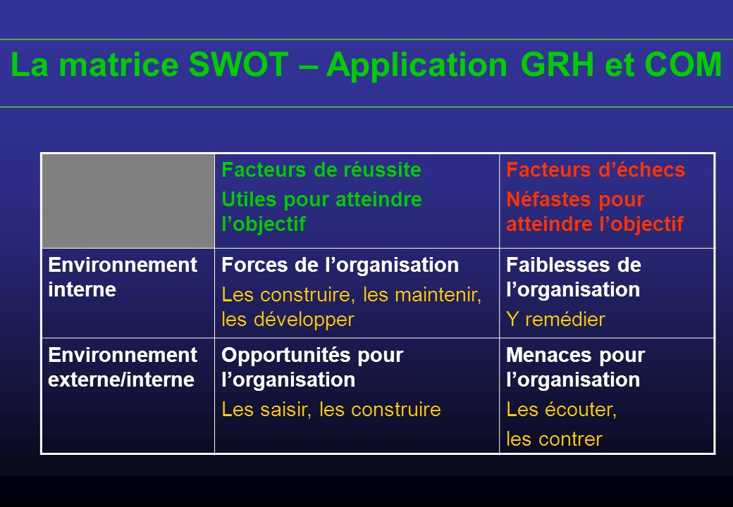 La matrice SWOT – Application GRH et COM