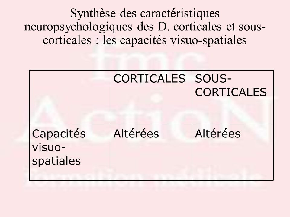 Drs S.LOTTON & R.THIRION Synthèse des caractéristiques neuropsychologiques des D. corticales et sous-corticales : les capacités visuo-spatiales.