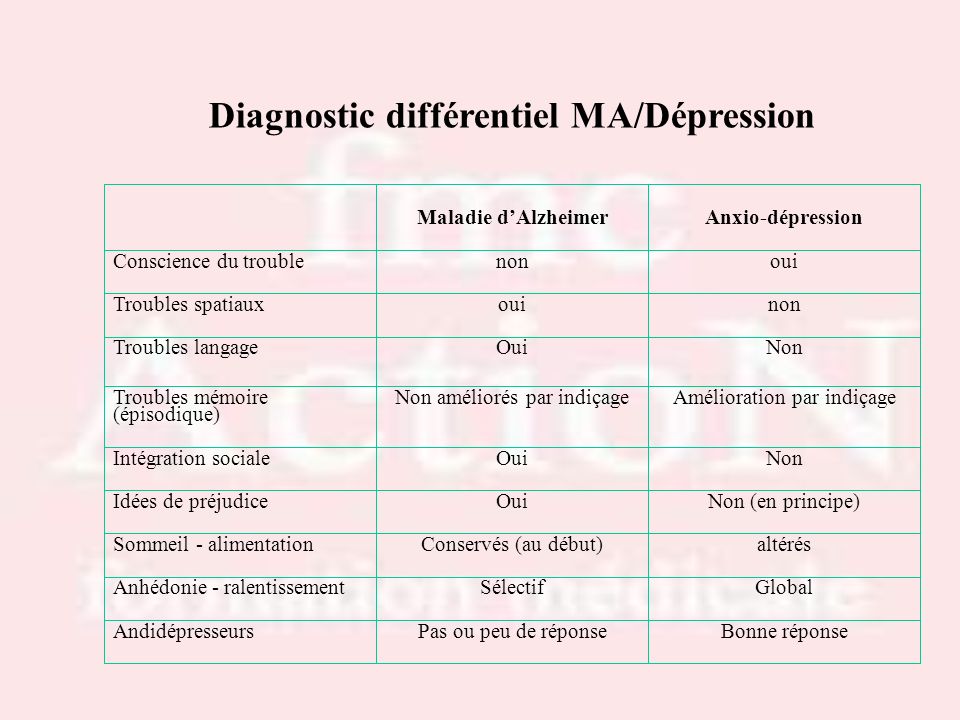 Diagnostic différentiel MA/Dépression