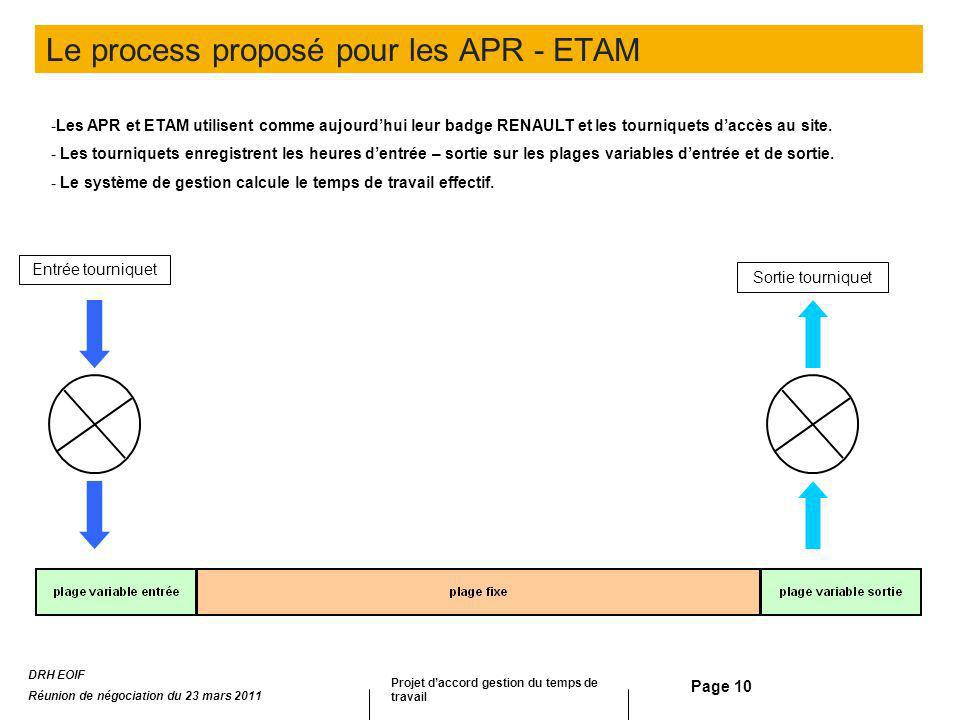 Le process proposé pour les APR - ETAM