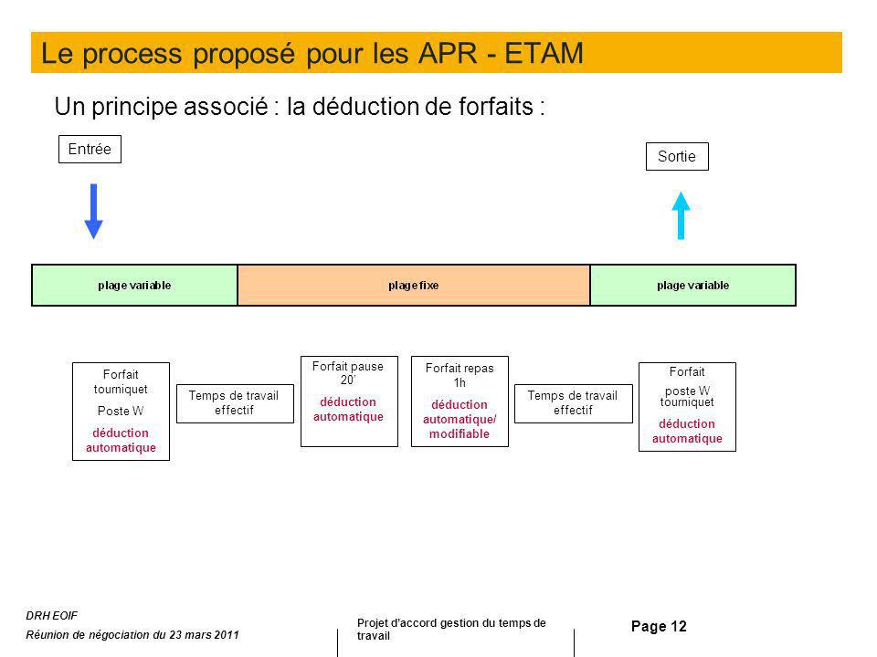 Le process proposé pour les APR - ETAM