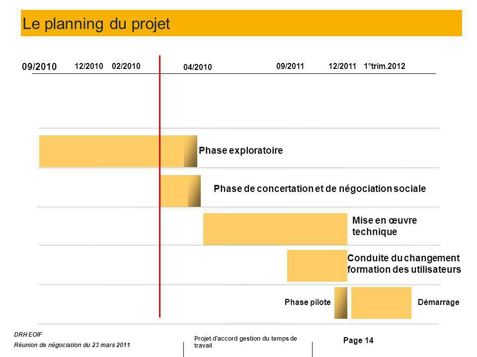 Le planning du projet 09/2010 Phase exploratoire