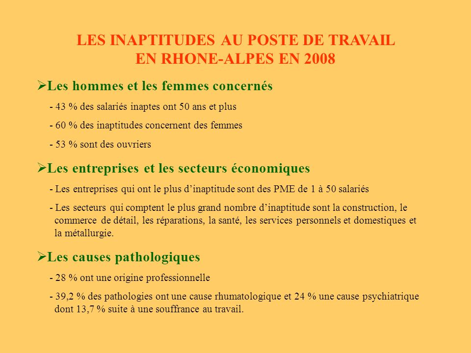 LES INAPTITUDES AU POSTE DE TRAVAIL EN RHONE-ALPES EN 2008