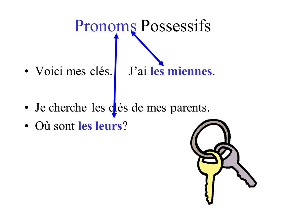 Pronoms Possessifs Voici mes clés. J’ai les miennes.