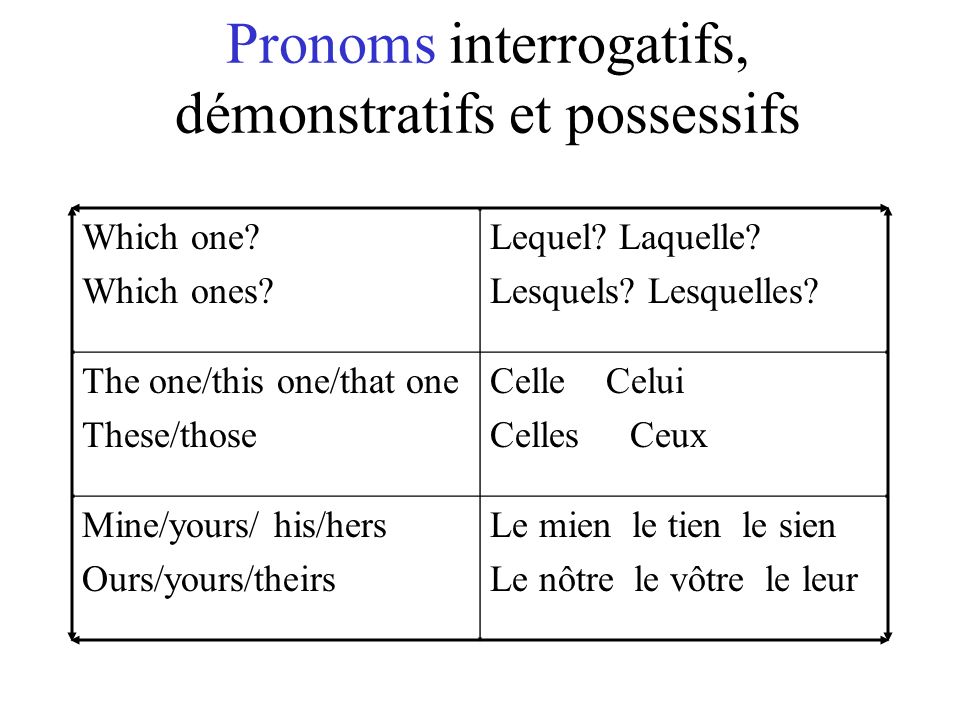 Pronoms interrogatifs, démonstratifs et possessifs