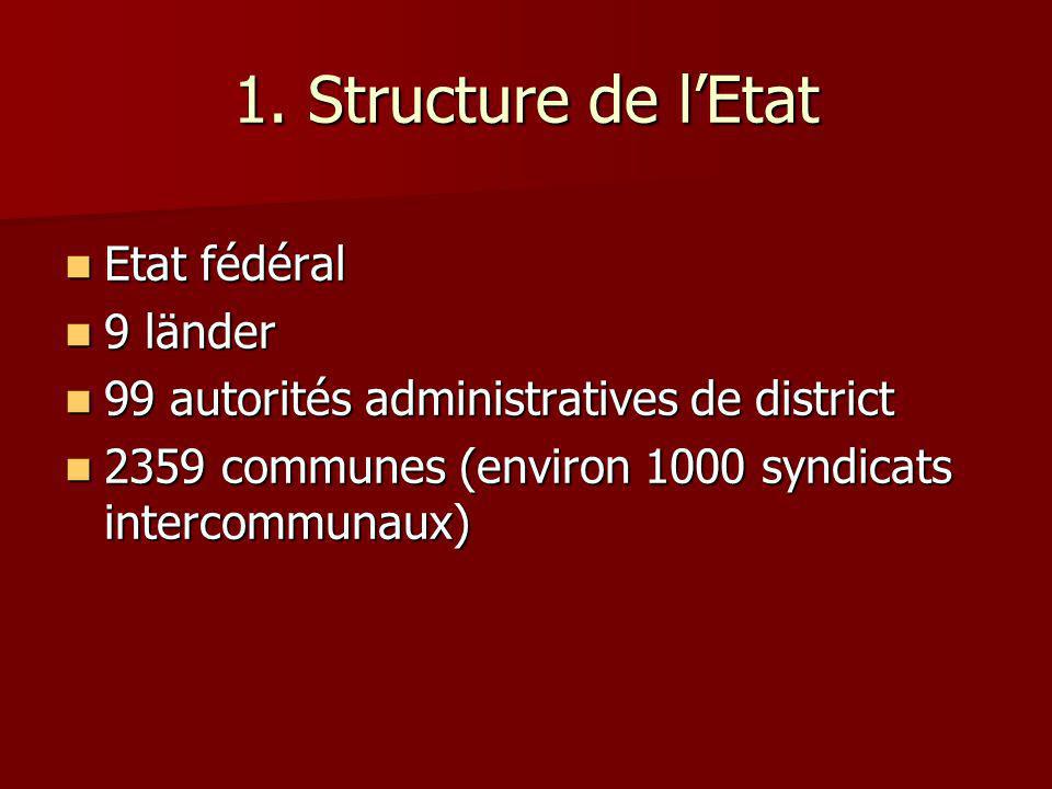 1. Structure de l’Etat Etat fédéral 9 länder