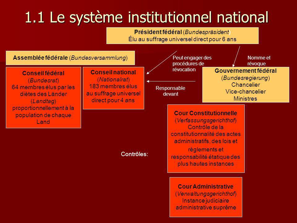 1.1 Le système institutionnel national