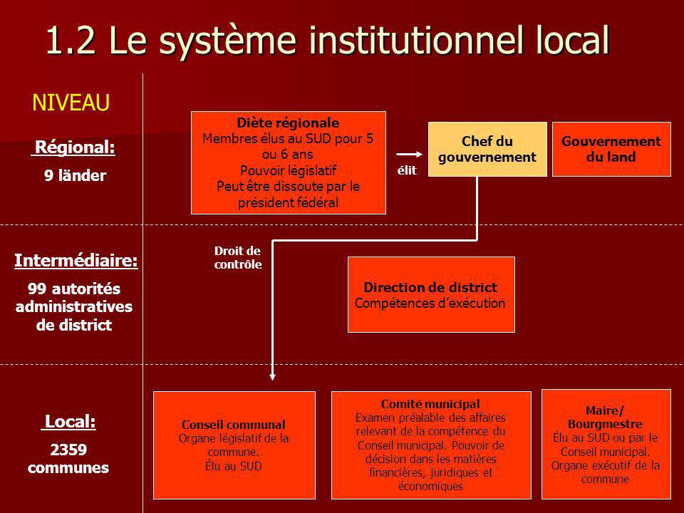 1.2 Le système institutionnel local