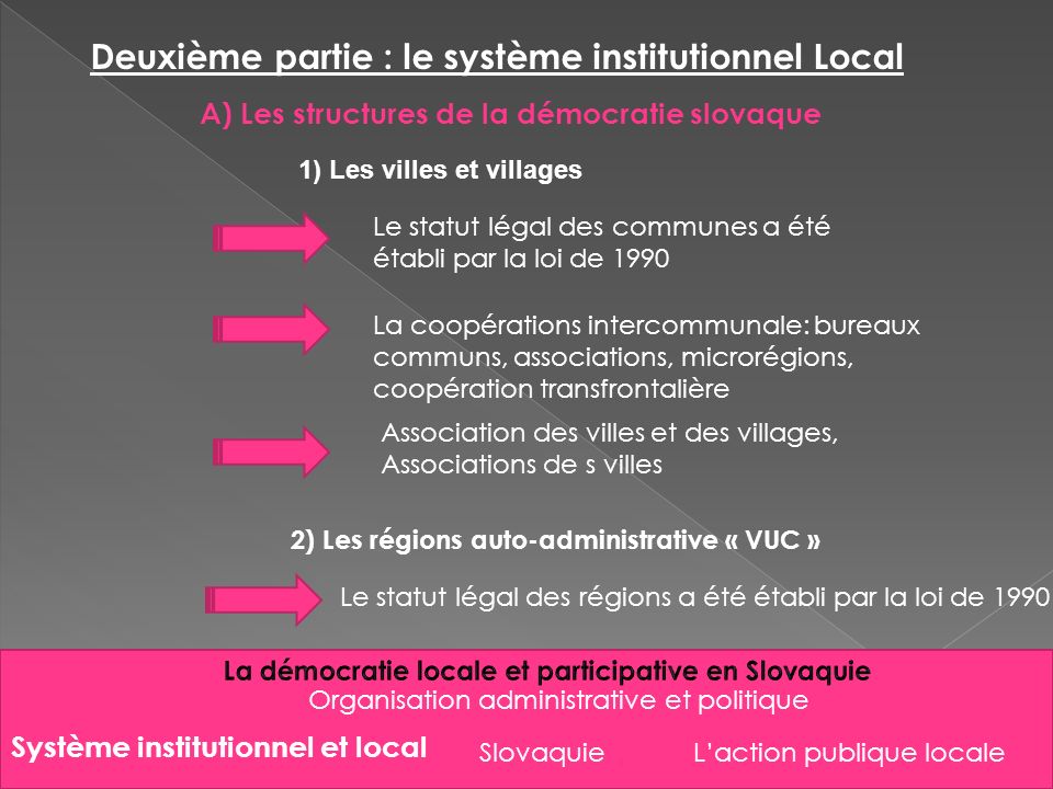 Deuxième partie : le système institutionnel Local