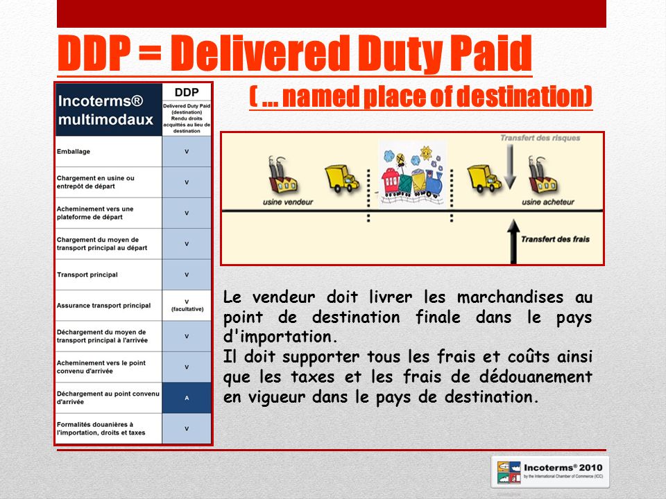 DDP = Delivered Duty Paid