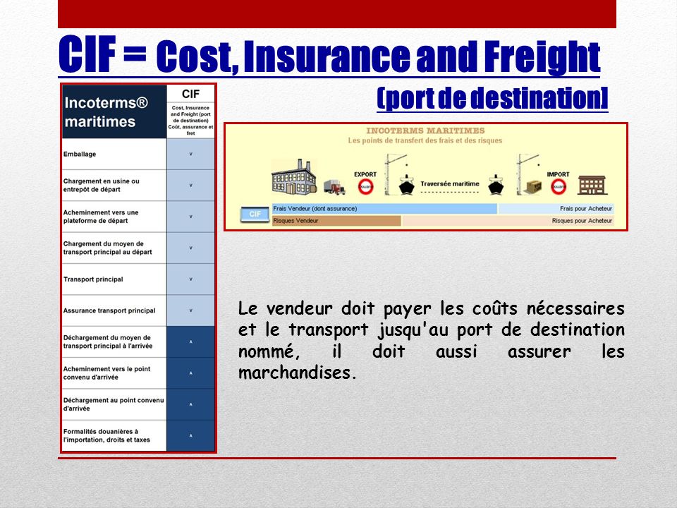CIF = Cost, Insurance and Freight