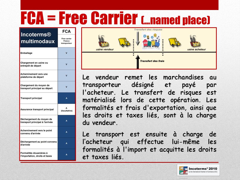 FCA = Free Carrier (…named place)