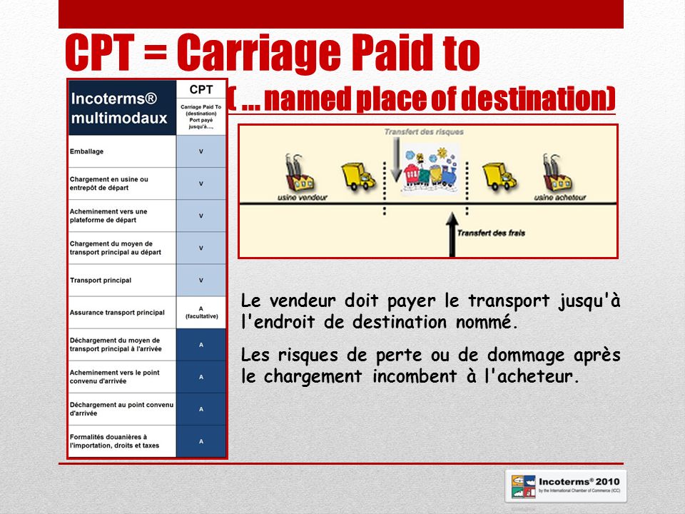 CPT = Carriage Paid to ( ... named place of destination)