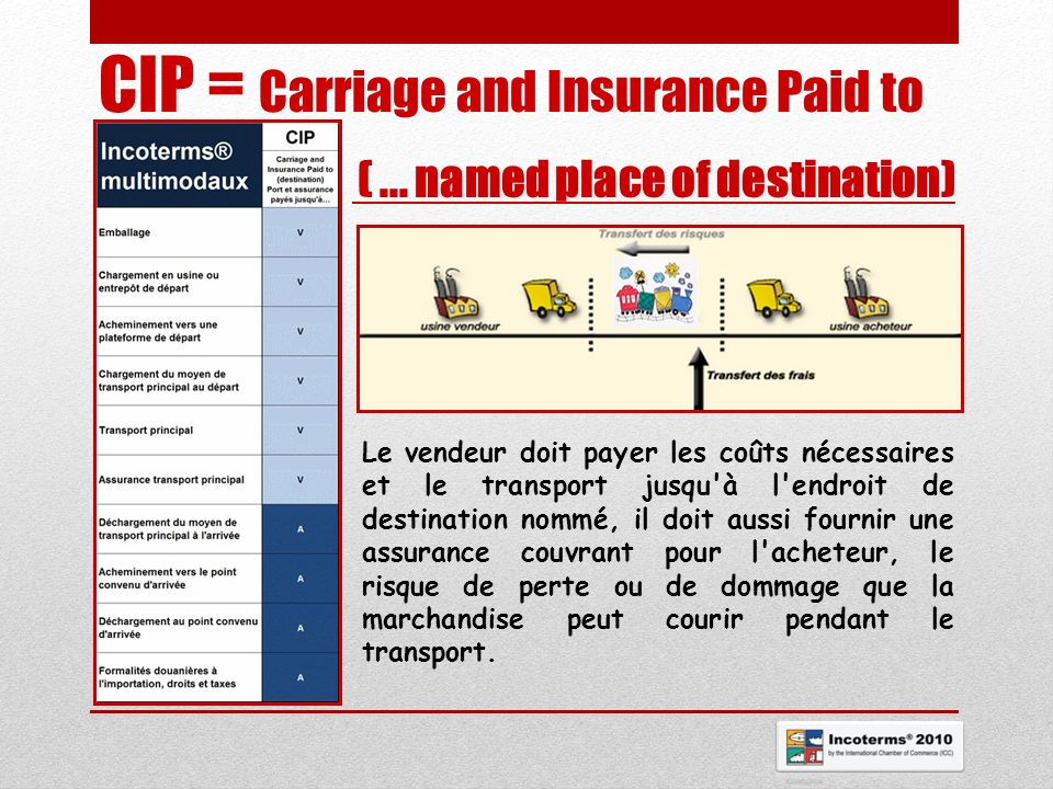 CIP = Carriage and Insurance Paid to ( ... named place of destination)