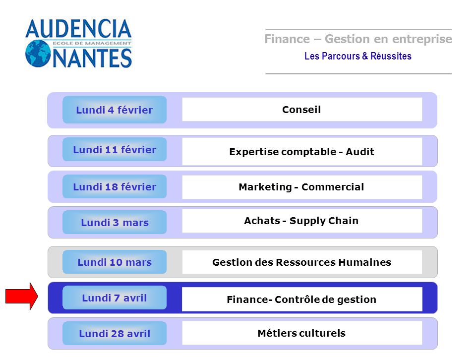 Finance – Gestion en entreprise Les Parcours & Réussites