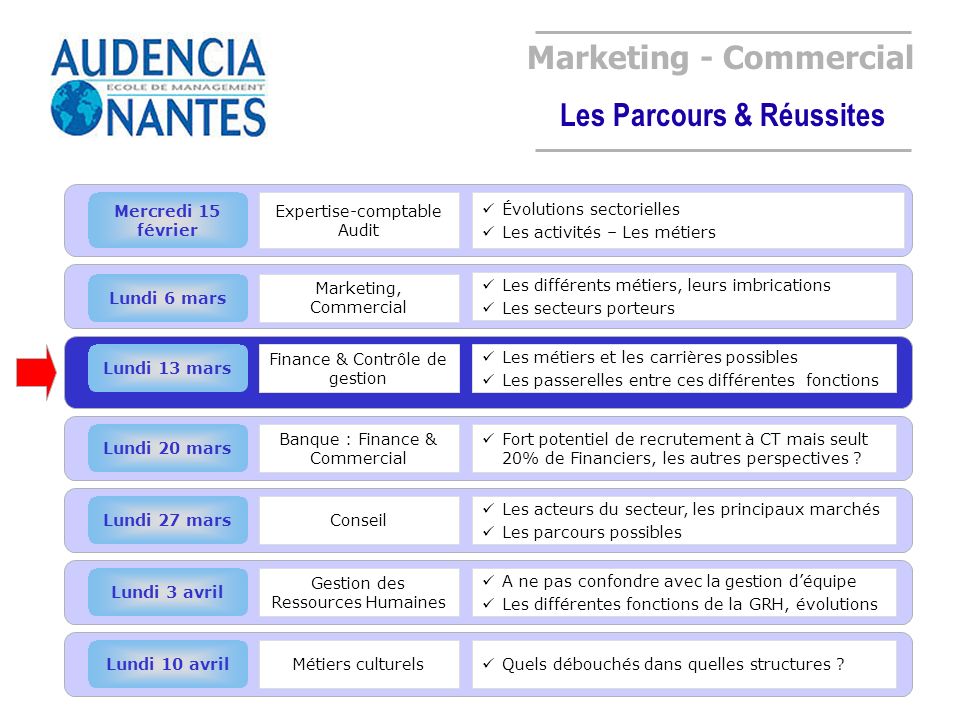 Marketing - Commercial Les Parcours & Réussites