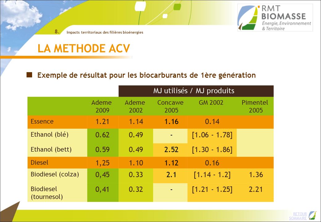 8. Impacts territoriaux des filières bioénergies. LA METHODE ACV. Exemple de résultat pour les biocarburants de 1ère génération.