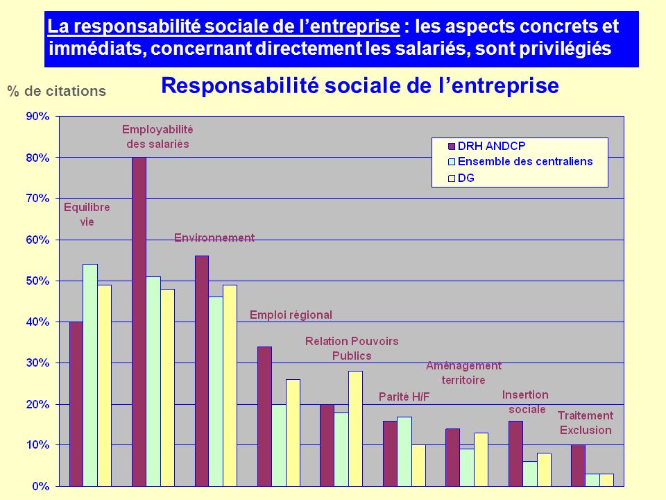 Responsabilité sociale de l’entreprise